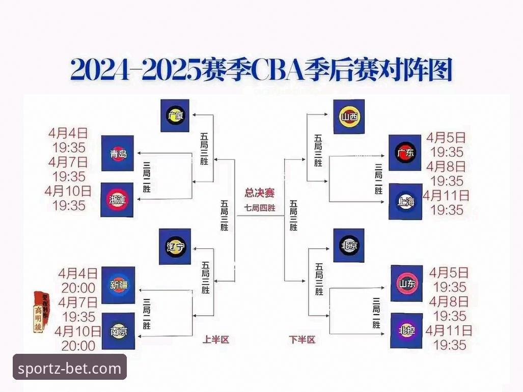 CBA季后赛晋青大战操作教程：在bet体育平台v2.1.0版本中复盘山西横扫青岛的精彩瞬间
